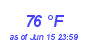 Milwaukee Weather Dewpoint High High Month