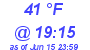 Milwaukee Weather Dewpoint High Low Today