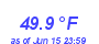 Milwaukee Weather Temperature Low Month