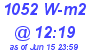 Milwaukee Weather Solar Radiation High Today