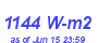 Milwaukee Weather Solar Radiation High Month