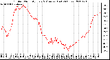 Milwaukee Weather Outdoor Humidity Every 5 Minutes (Last 24 Hours)