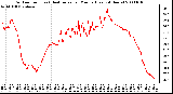 Milwaukee Weather Outdoor Temp (vs) Heat Index per Minute (Last 24 Hours)