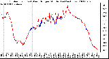 Milwaukee Weather Outdoor Temp (vs) Wind Chill per Minute (Last 24 Hours)