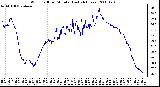 Milwaukee Weather Wind Chill per Minute (Last 24 Hours)