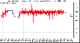 Milwaukee Weather Normalized and Average Wind Direction (Last 24 Hours)