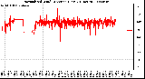 Milwaukee Weather Normalized Wind Direction (Last 24 Hours)