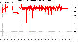 Milwaukee Weather Wind Direction (Last 24 Hours)