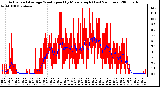 Milwaukee Weather Actual and Average Wind Speed by Minute mph (Last 24 Hours)