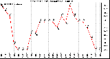 Milwaukee Weather Heat Index (Last 24 Hours)