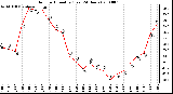 Milwaukee Weather Outdoor Humidity (Last 24 Hours)