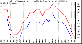 Milwaukee Weather Outdoor Temperature (vs) Heat Index (Last 24 Hours)