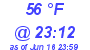 Milwaukee Weather Wind Chill Low Today
