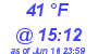 Milwaukee Weather Dewpoint High Low Today