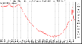 Milwaukee Weather Outdoor Humidity Every 5 Minutes (Last 24 Hours)