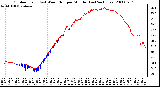 Milwaukee Weather Outdoor Temp (vs) Wind Chill per Minute (Last 24 Hours)