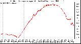 Milwaukee Weather Outdoor Temperature per Minute (Last 24 Hours)