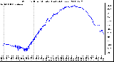 Milwaukee Weather Wind Chill per Minute (Last 24 Hours)