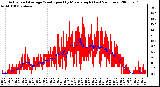 Milwaukee Weather Actual and Average Wind Speed by Minute mph (Last 24 Hours)