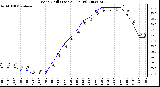 Milwaukee Weather Wind Chill (Last 24 Hours)