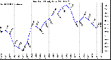 Milwaukee Weather Dew Point Daily Low