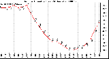 Milwaukee Weather Outdoor Humidity (Last 24 Hours)