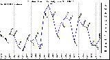 Milwaukee Weather Outdoor Humidity Daily Low