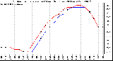 Milwaukee Weather Outdoor Temperature (vs) Wind Chill (Last 24 Hours)