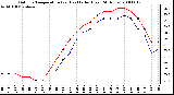 Milwaukee Weather Outdoor Temperature (vs) Heat Index (Last 24 Hours)