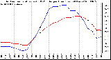 Milwaukee Weather Outdoor Temperature (vs) THSW Index per Hour (Last 24 Hours)