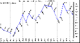 Milwaukee Weather Outdoor Temperature Daily Low