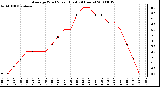 Milwaukee Weather Average Wind Speed (Last 24 Hours)