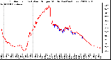 Milwaukee Weather Outdoor Temp (vs) Wind Chill per Minute (Last 24 Hours)