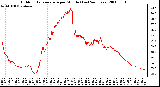 Milwaukee Weather Outdoor Temperature per Minute (Last 24 Hours)