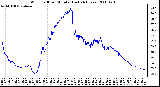 Milwaukee Weather Wind Chill per Minute (Last 24 Hours)