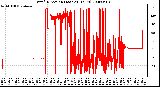 Milwaukee Weather Wind Direction (Last 24 Hours)