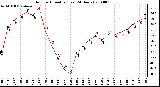 Milwaukee Weather Outdoor Humidity (Last 24 Hours)