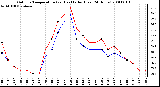 Milwaukee Weather Outdoor Temperature (vs) Heat Index (Last 24 Hours)