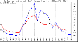 Milwaukee Weather Outdoor Temperature (vs) THSW Index per Hour (Last 24 Hours)