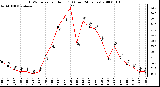 Milwaukee Weather THSW Index per Hour (F) (Last 24 Hours)