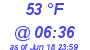 Milwaukee Weather Dewpoint High High Today