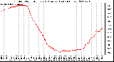 Milwaukee Weather Outdoor Humidity Every 5 Minutes (Last 24 Hours)