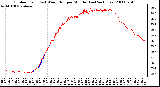 Milwaukee Weather Outdoor Temp (vs) Wind Chill per Minute (Last 24 Hours)