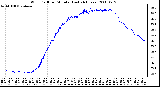 Milwaukee Weather Wind Chill per Minute (Last 24 Hours)