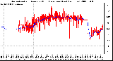 Milwaukee Weather Normalized and Average Wind Direction (Last 24 Hours)