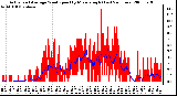 Milwaukee Weather Actual and Average Wind Speed by Minute mph (Last 24 Hours)