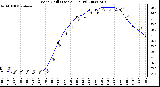 Milwaukee Weather Wind Chill (Last 24 Hours)