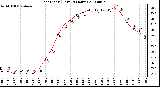 Milwaukee Weather Heat Index (Last 24 Hours)