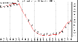 Milwaukee Weather Outdoor Humidity (Last 24 Hours)