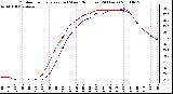 Milwaukee Weather Outdoor Temperature (vs) Wind Chill (Last 24 Hours)